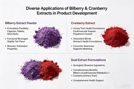 Application Versatility in Product Development