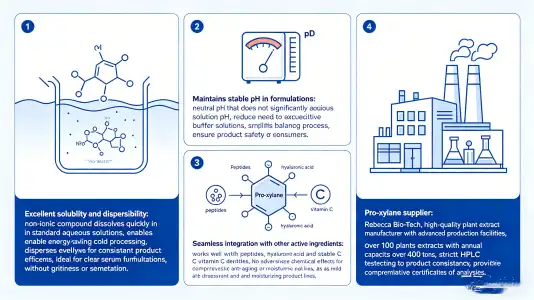Overcoming Formulation Challenges in Modern Cosmetics