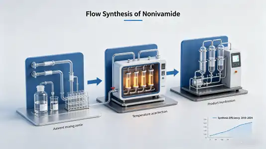 Flow Synthesis: The Industrial Evolution