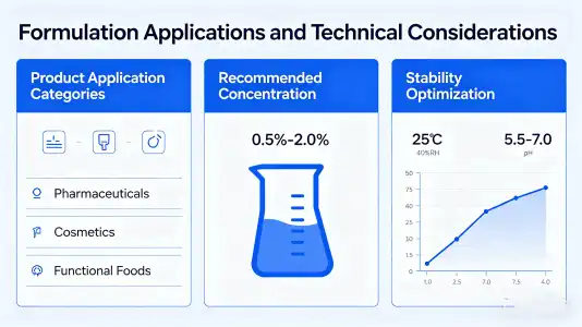 Formulation Applications and Technical Considerations Formulation Applications and Technical Considerations