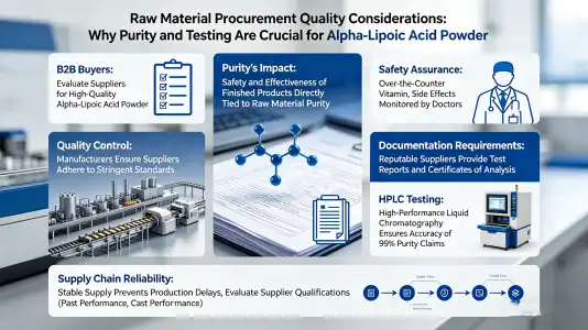 Quality Considerations When Sourcing Raw Materials