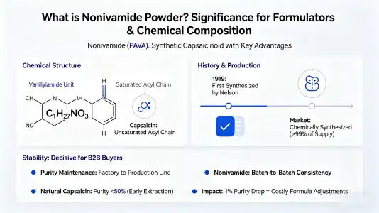 Nonivamide Powder and Why Does It Matter to Formulators Nonivamide Powder and Why Does It Matter to Formulators