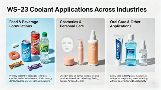 Applications of Cooling Agent WS-23 Across Industries Applications of Cooling Agent WS-23 Across Industries