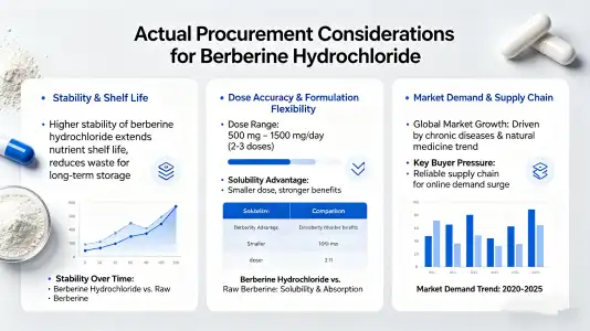 Practical Sourcing Considerations