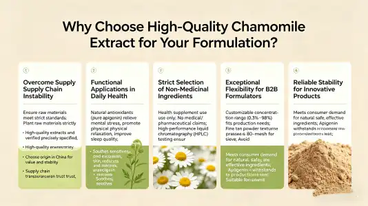 Choose High-Quality Chamomile Extract for Your Formulations Choose High-Quality Chamomile Extract for Your Formulations