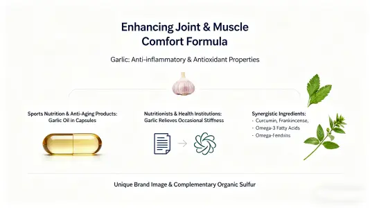 Enhancing joint and muscle comfort blends