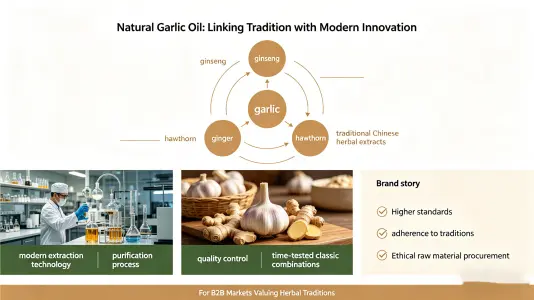 Supporting traditional and botanical blend concepts