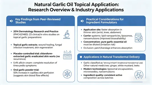 Topical Applications of Natural Garlic Oil
