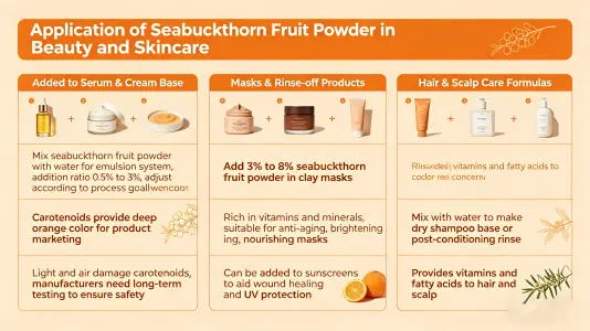 Inclusion in Serum and Cream Bases Inclusion in Serum and Cream Bases