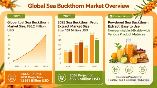 Market Context Market Context