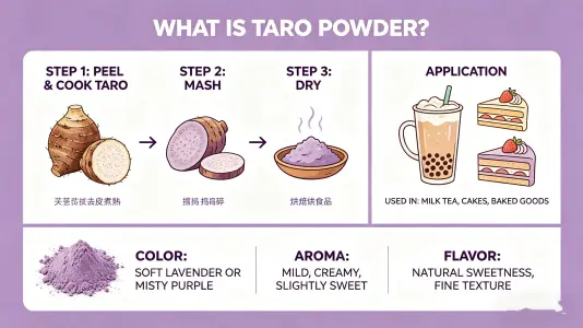 Taro Flour Taro Flour