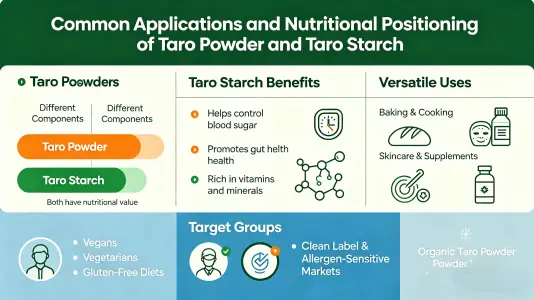 Shared Applications and Nutritional Positioning