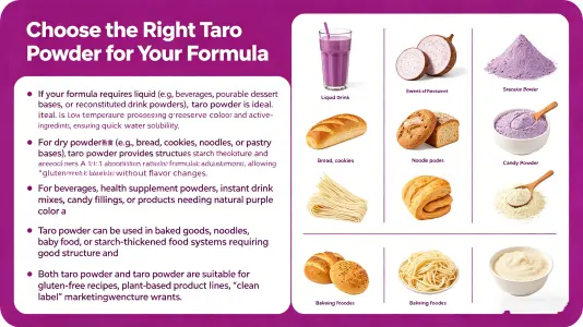 Selecting the Right Form for Your Formulation Selecting the Right Form for Your Formulation