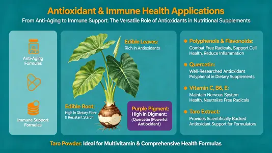 Antioxidant and Immune Wellness Applications Antioxidant and Immune Wellness Applications