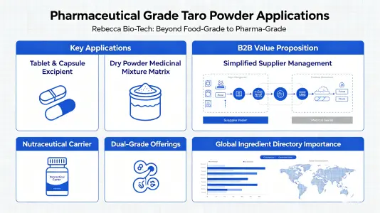 Pharmaceutical Grade Applications Pharmaceutical Grade Applications
