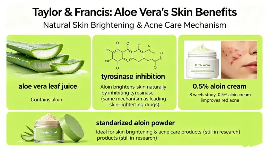 Skin-Lightening and Cosmetic Relevance Skin-Lightening and Cosmetic Relevance