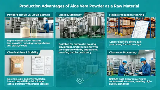 Manufacturing Advantages of Aloin Powder as an Ingredient