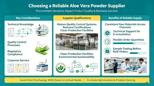 Selecting a Reliable Aloin Powder Supplier