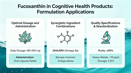 Formulation Applications for Cognitive Health Products