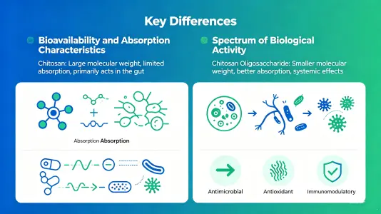 Biological Activity Differences