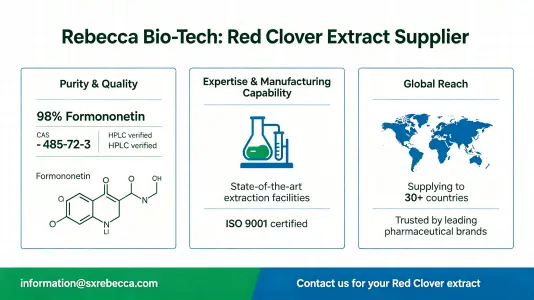 Red Clover Extract Supplier