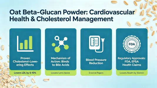 Cardiovascular Health and Cholesterol Management Benefits Cardiovascular Health and Cholesterol Management Benefits