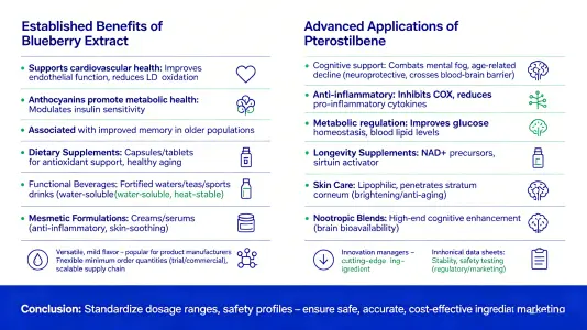 Health Benefits and Functional Applications Health Benefits and Functional Applications
