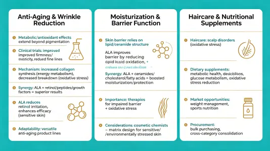 Comprehensive Overview of Alpha Lipoic Acid in Skincare and Beyond