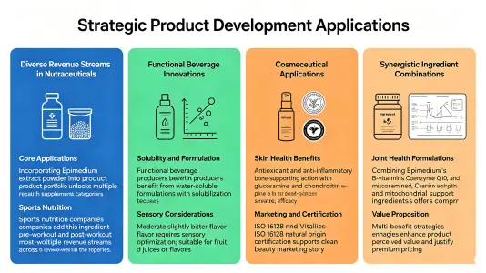 Strategic Product Development Applications
