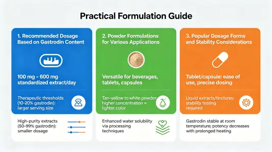 Practical Formulation Guidance