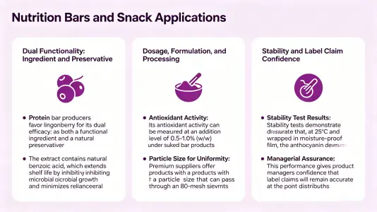 Nutritional Bar and Snack Applications Nutritional Bar and Snack Applications