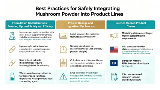 Best Practices for Integrating Mushroom Powder Safely in Your Product Line