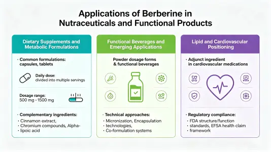 Application in Nutraceutical and Functional ProductsApplication in Nutraceutical and Functional Products