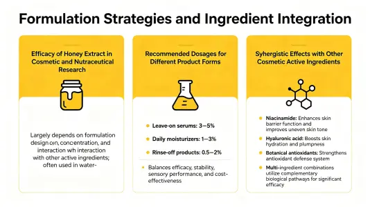 Formulation Strategy and Ingredient Integration