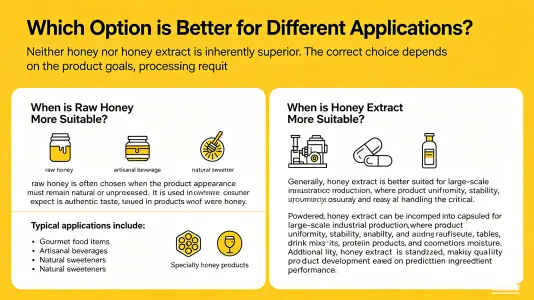 Which Option Is Better for Different Applications Which Option Is Better for Different Applications