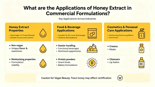 How Is Honey Extract Used in Commercial Formulations How Is Honey Extract Used in Commercial Formulations