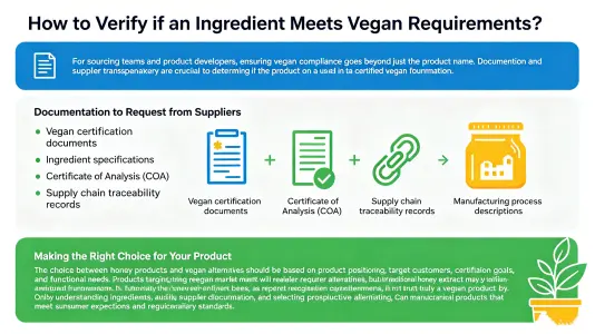How to Verify Whether an Ingredient Meets Vegan Requirements