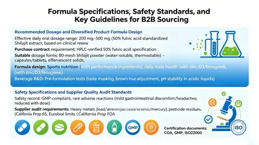 Formulation Specification