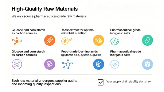 Raw Material Excellence