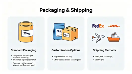 Flexible Packaging & Delivery Flexible Packaging & Delivery