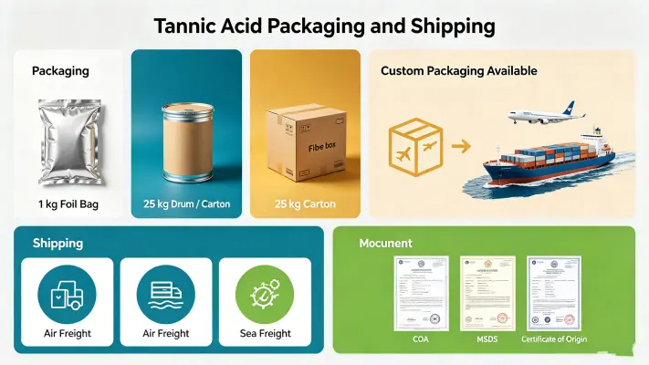 Packaging 