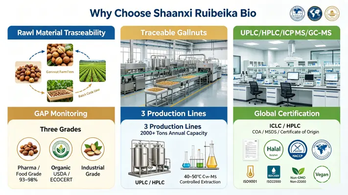 Why Choose Shaanxi Rebecca Bio-Tech
