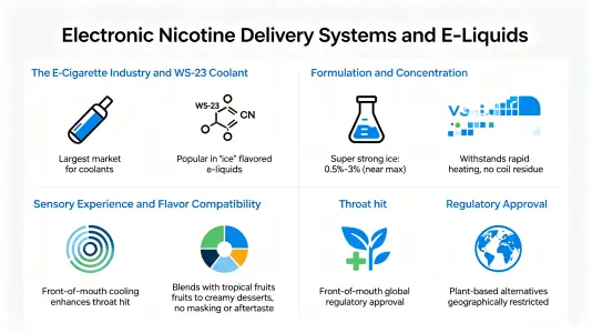 Electronic Nicotine Delivery Systems and E-Liquids Electronic Nicotine Delivery Systems and E-Liquids
