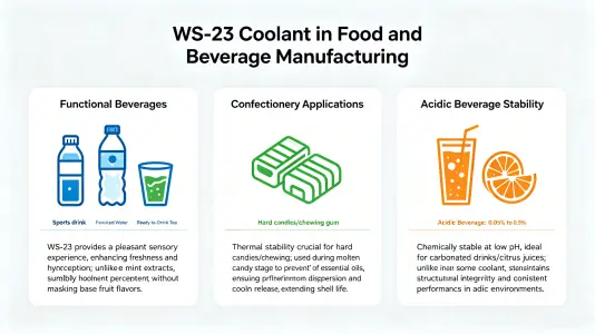 Food and Beverage Manufacturing