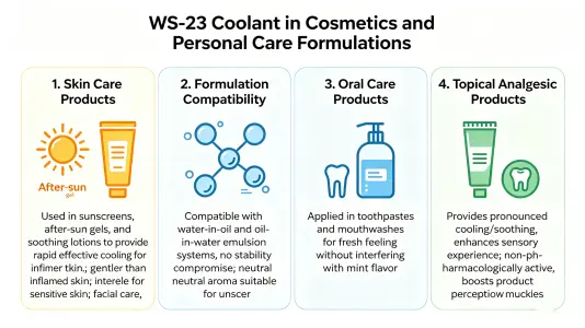 Cosmetic and Personal Care Formulations Cosmetic and Personal Care Formulations