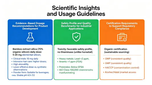 Scientific Insights and Usage Guidelines