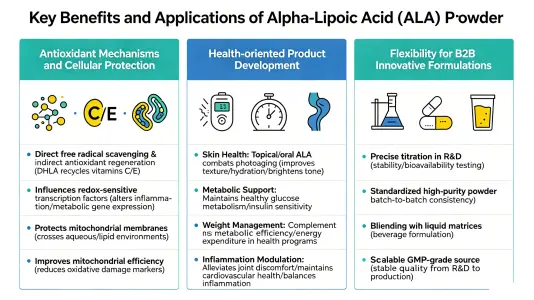 Key Benefits and Applications of Alpha-Lipoic Acid Powder Key Benefits and Applications of Alpha-Lipoic Acid Powder