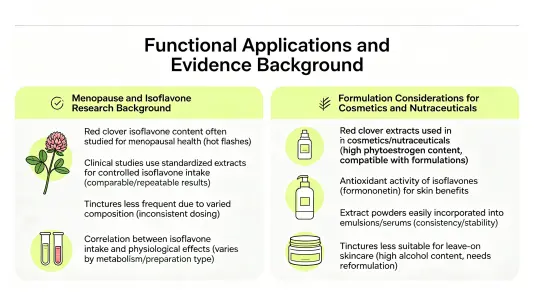 Functional Applications and Evidence Context