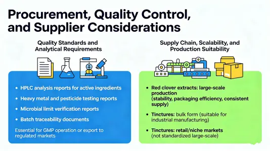 Procurement, Quality Control, and Supplier Considerations