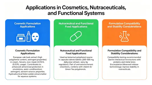 Applications Applications